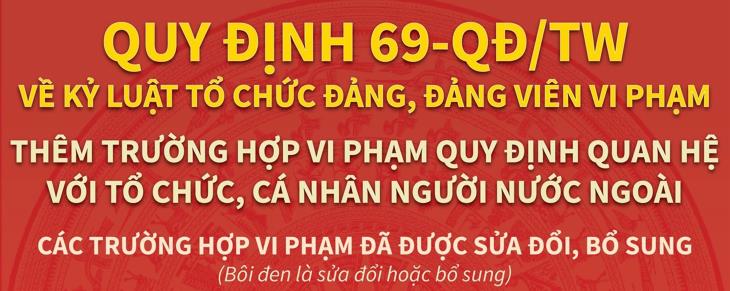 Quy định 69-QĐ/TW về kỷ luật tổ chức đảng, đảng viên vi phạm: Thêm trường hợp vi phạm quy định quan hệ với tổ chức, cá nhân người nước ngoài